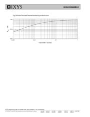 IXGH32N60BU1 datasheet.datasheet_page 6