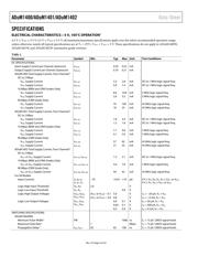 ADUM1402BRWZ datasheet.datasheet_page 4