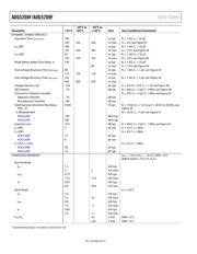 ADG5208FBCPZ-RL7 datasheet.datasheet_page 4