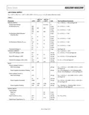 ADG5208FBCPZ-RL7 datasheet.datasheet_page 5