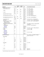 ADG5208F datasheet.datasheet_page 6