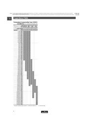 GCM1555C1H8R0DZ13D datasheet.datasheet_page 5