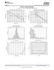 OPA365AQDBVRQ1 数据规格书 5