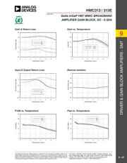 HMC313 datasheet.datasheet_page 3