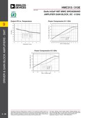 HMC313E datasheet.datasheet_page 4