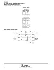 MAX222CDWR datasheet.datasheet_page 2