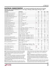 LT3510EFE#PBF datasheet.datasheet_page 3