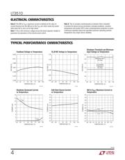 LT3510EFE#PBF datasheet.datasheet_page 4