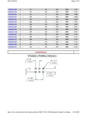 29F0430-2SR datasheet.datasheet_page 3