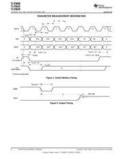 TLV5629 datasheet.datasheet_page 6