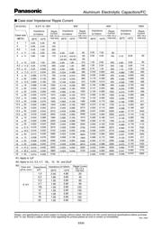 EEU-FC0J682 datasheet.datasheet_page 2