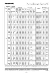 EEU-FC0J682 datasheet.datasheet_page 3