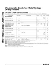 MAX16061BTP datasheet.datasheet_page 4