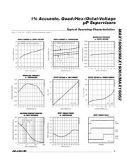 MAX16061BTP datasheet.datasheet_page 5