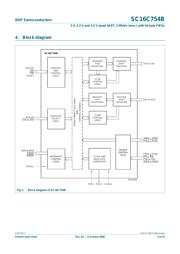 SC16C754BIBM,151 datasheet.datasheet_page 3