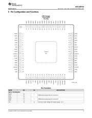 ADC32RF45 datasheet.datasheet_page 3