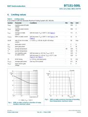 BT151-500L.127 datasheet.datasheet_page 4