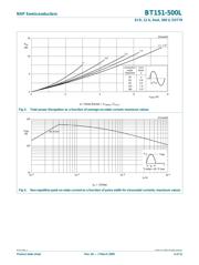 BT151-500L.127 datasheet.datasheet_page 5