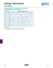 NOJY107M006RWJ datasheet.datasheet_page 2