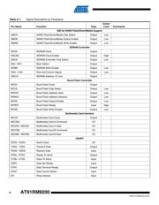 AT91RM9200-QI-002 datasheet.datasheet_page 6