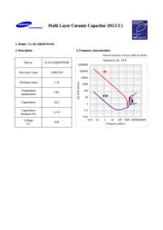 CL31C220JHFNNNE datasheet.datasheet_page 1