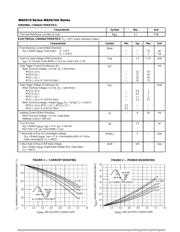 MAC212 datasheet.datasheet_page 2