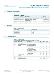 PCMF3HDMI2SZ datasheet.datasheet_page 3