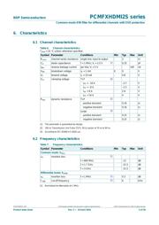 PCMF3HDMI2SZ 数据规格书 4