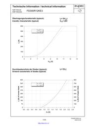 FZ300R12KE3 datasheet.datasheet_page 5