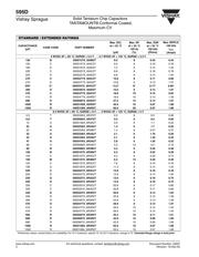 TPSB106K016R0800 datasheet.datasheet_page 3