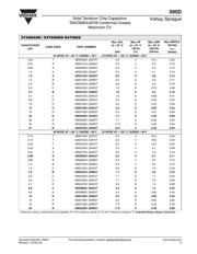 TPSB106K016R0800 datasheet.datasheet_page 6