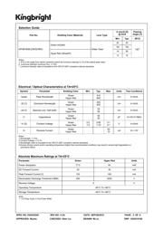 APHB1608LZGKSURKC datasheet.datasheet_page 2