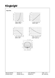 APHB1608LZGKSURKC datasheet.datasheet_page 4