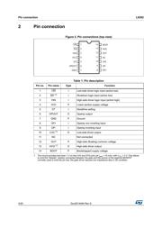 L6392D datasheet.datasheet_page 4