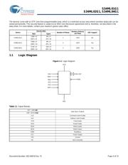 S34ML04G100TFA000 datasheet.datasheet_page 4