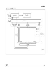 M25P16-VMW6TG datasheet.datasheet_page 3