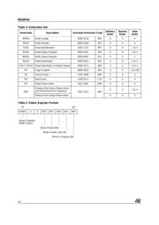 M25P16-VMW6TG datasheet.datasheet_page 4