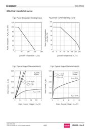 RE1E002SPTCL datasheet.datasheet_page 4