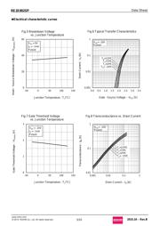 RE1E002SPTCL datasheet.datasheet_page 5