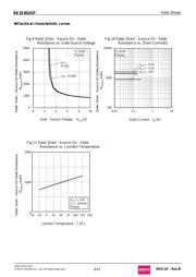 RE1E002SPTCL datasheet.datasheet_page 6