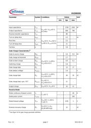 BSZ0902NS datasheet.datasheet_page 3