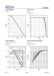 BSZ0902NS datasheet.datasheet_page 4