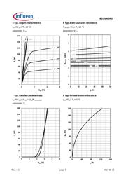 BSZ0902NS datasheet.datasheet_page 5