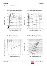 RUF025N02TL datasheet.datasheet_page 5