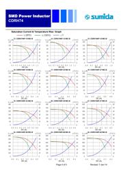 CDRH74NP-101MC datasheet.datasheet_page 4