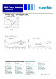 CDRH3D16NP-100NC datasheet.datasheet_page 4