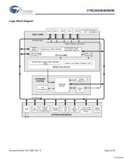 CY8C20666-24LTXI datasheet.datasheet_page 2