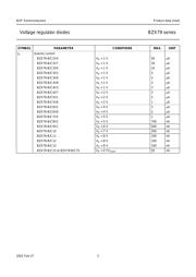 BZX79-C6V8,113 datasheet.datasheet_page 4