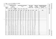 BZX79-B4V7,133 datasheet.datasheet_page 5