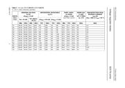 BZX79-C22,133 datasheet.datasheet_page 6